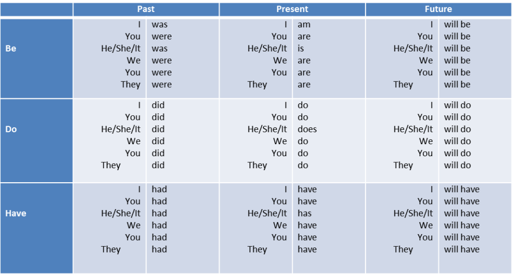 auxiliary-verbs-23-helpers-of-the-english-language-lisa-is-write-for-you-lisa-is-write-for-you